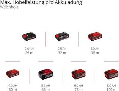 Einhell Professional Akku-Handhobel TP-PL 18/3 Li BL - Solo Power X-Change (18 V, Brushless, 82 mm H
