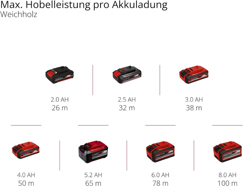 Einhell Professional Akku-Handhobel TP-PL 18/3 Li BL - Solo Power X-Change (18 V, Brushless, 82 mm H