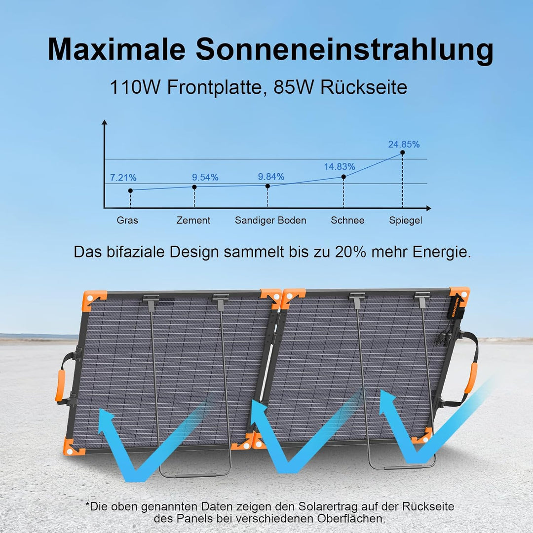 100W Bifaziales Tragbares Solarpanel für Kraftwerke, 20V Faltbares Solarladegerät mit IP68-Wasserdic