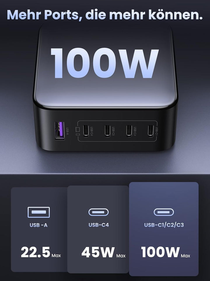 UGREEN Nexode USB C Ladegerät 100W 5-Port GaN Netzteil Mehrfach PD Charger Multiports unterstützt PP