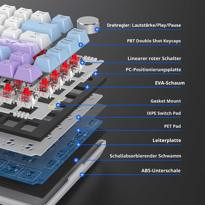 SOLIDEE Verkabelte Mechanische Gaming Tastatur 75 Prozent,hot-swap-fähige Mechanische Tastatur mit G