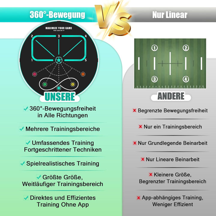 360 Fussballtrainingsmatte, Rutschfeste und Geräuscharme Fussballtrainingsgeräte, Fussball-Trainings