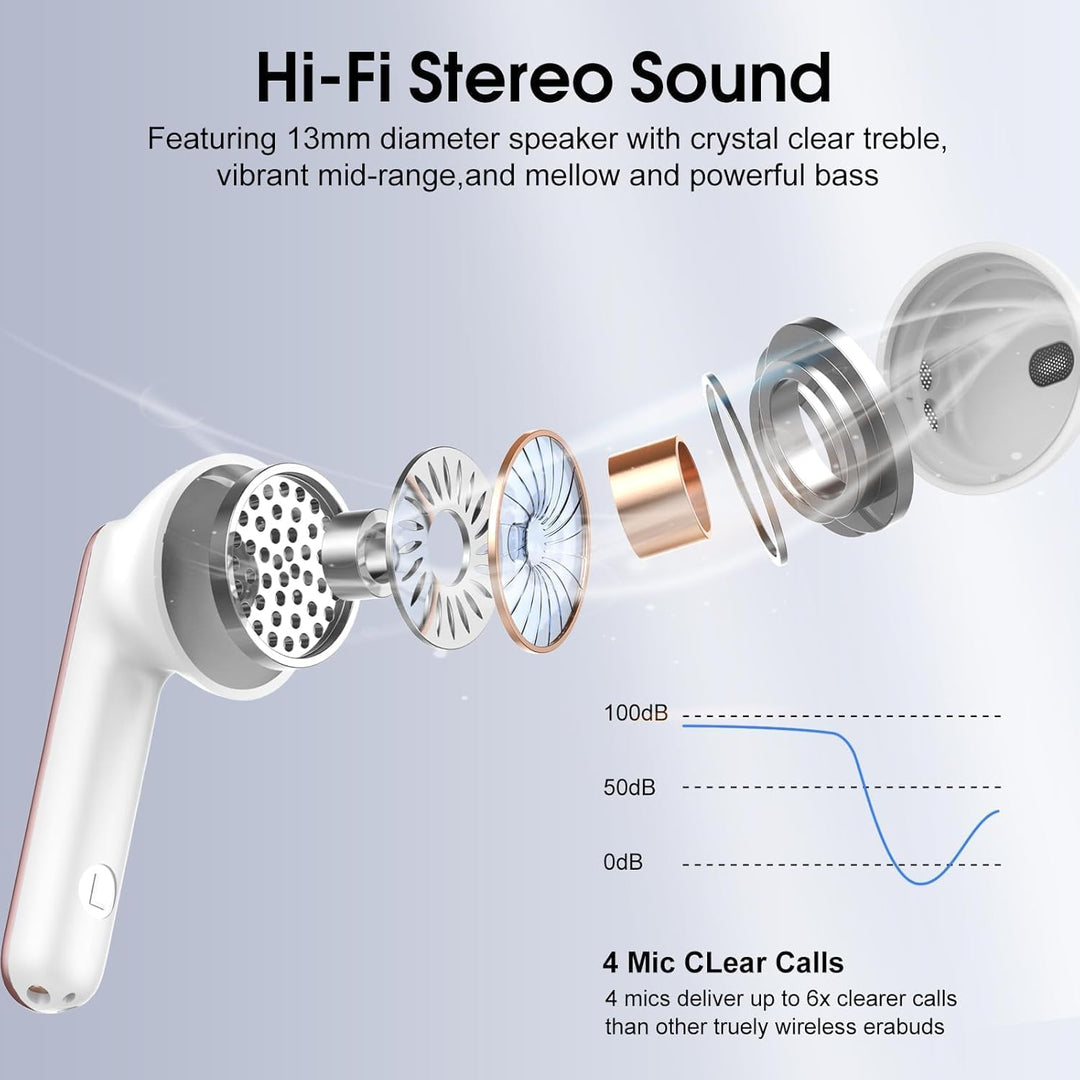 Bluetooth Kopfhörer, 2026 Kopfhörer Kabellos Bluetooth 5.4, 40Std HIFI Stereo In Ear Kopfhörer mit 4