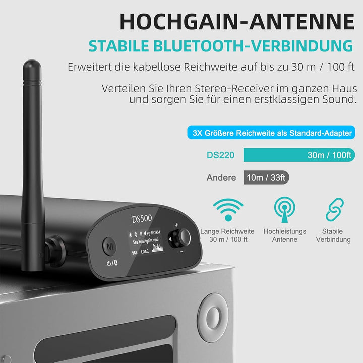1Mii DS500 HiFi Bluetooth Receiver für Heimstereo mit LDAC, Bluetooth 5.1 Audio Adapter mit Audiophi