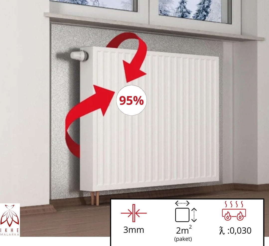 Heizkörper-Isolierplatten Isolierung Dämmung Isoliermatte Hinter Heizkörper für Fenster Wärmehaltung