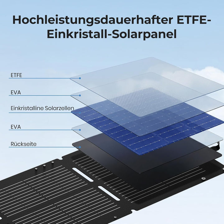 Dyness 100W Faltbares Solarpanel für Powerstation mit Monokristalline Solarzelle, 23% Wirkungsgrad,