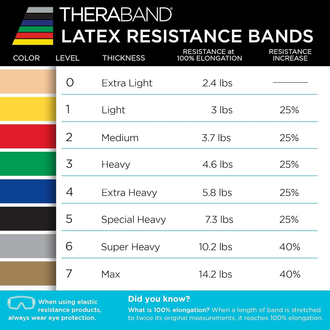Thera-Band Fitness-Band, 45 m Rolle