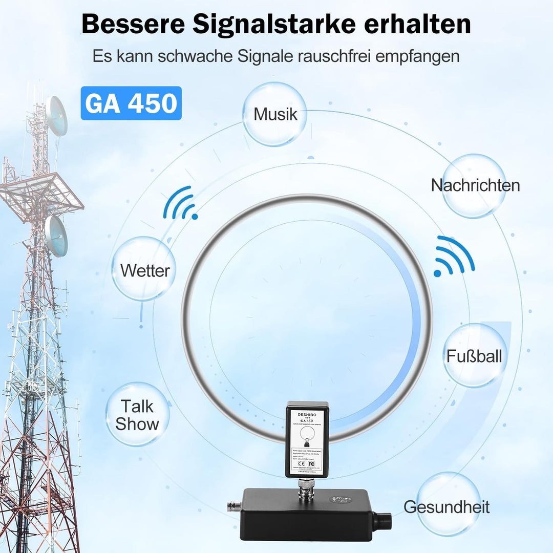 AURSINC Aktive Kurzwellen-Ringantenne GA450 mit BNC-Kabel, SW 2,3–30 MHz, MW 522–1710 kHz – Tragbare