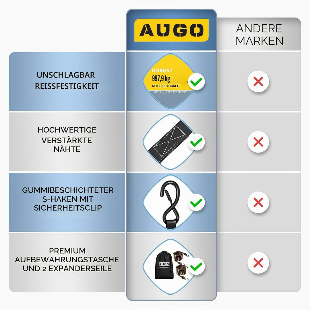 AUGO Spanngurte mit Ratsche – 4 Stück – 4,5 m –1000 kg Tragkraft – Lastengurte für bewegliche Geräte