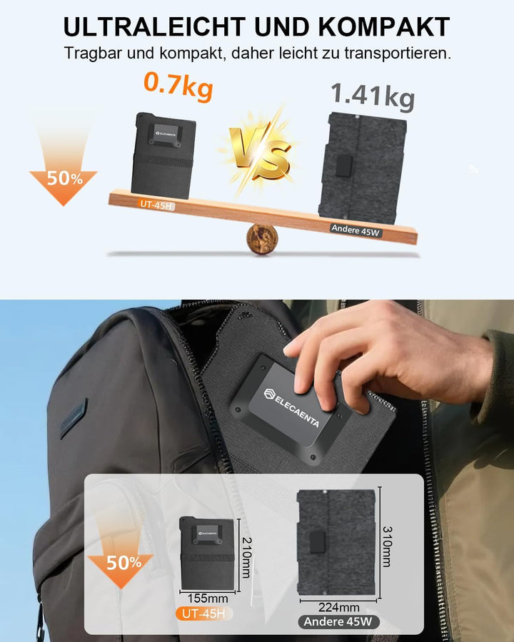 ELECAENTA 45W ETFE HPBC Solar Ladegerät 3-Port DC USB-C PD30W QC3.0 IP68 Wasserdicht Faltbar Solar P