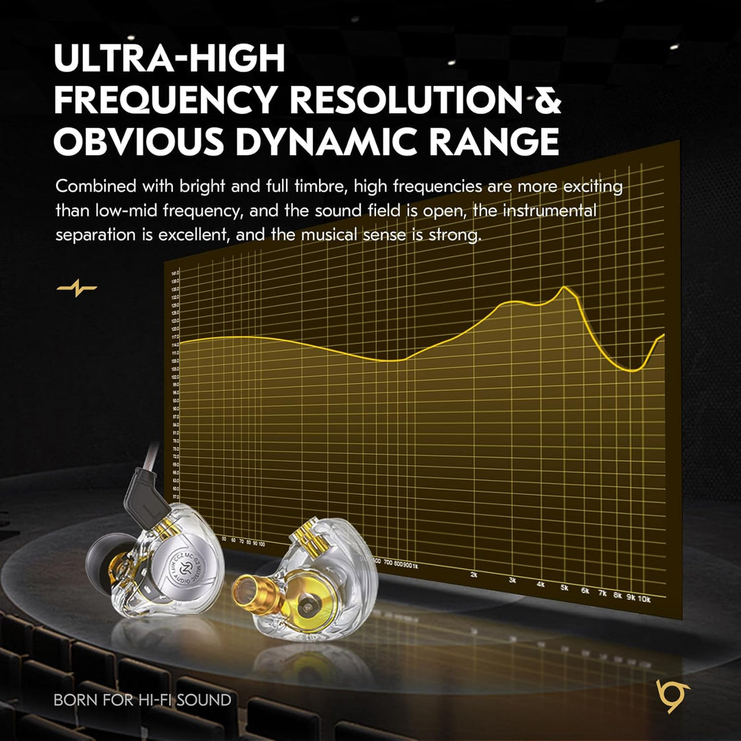 CCZ MC02 In Ear Monitor, In Ear Gaming Kopfhörer 10-mm-Dual-Magnet DD PET-Membran, IEM Kraftvoller B