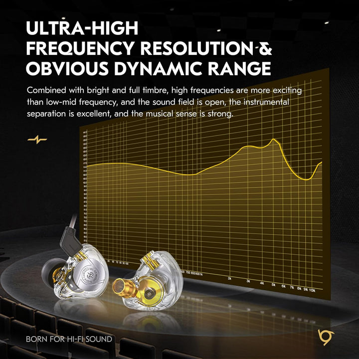CCZ MC02 In Ear Monitor, In Ear Gaming Kopfhörer 10-mm-Dual-Magnet DD PET-Membran, IEM Kraftvoller B
