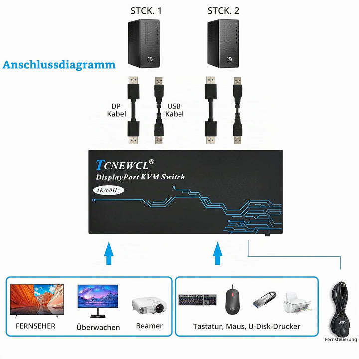 DP KVM Switch 2 Port, 4K @ 60Hz DisplayPort KVM Umschalter für 2 PCs 1 Monitor + 3 USB2.0-Geräte, DP