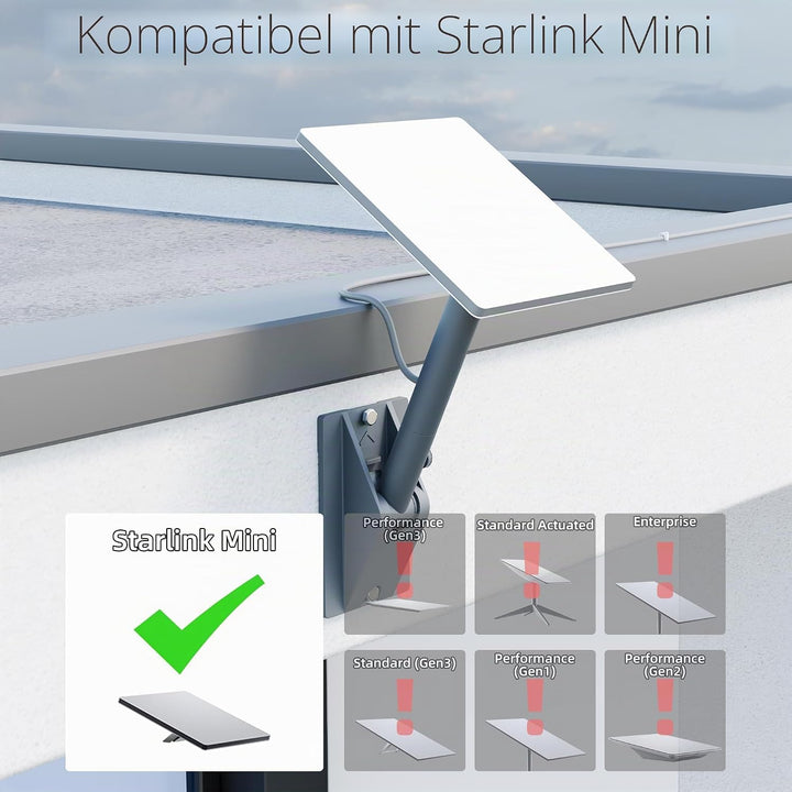 Joinfworld Starlink Gen 3 Halterung,360° Verstellbare V3 Starlink Wandhalterung,starlink mini halter