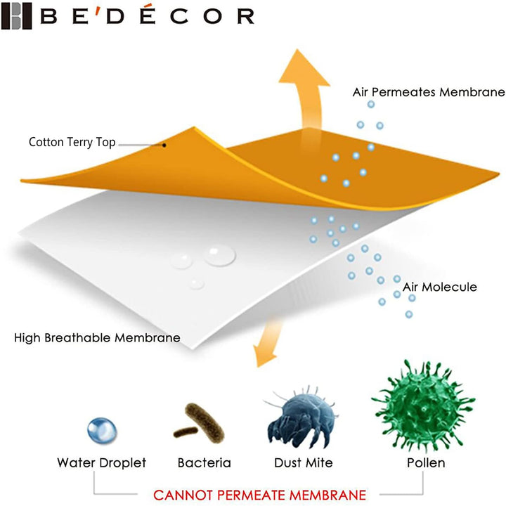 Bedecor Wasserdichter Matratzenschoner 150 x 200 cm, Baumwolle, Hygienische und atmungsaktive Matrat