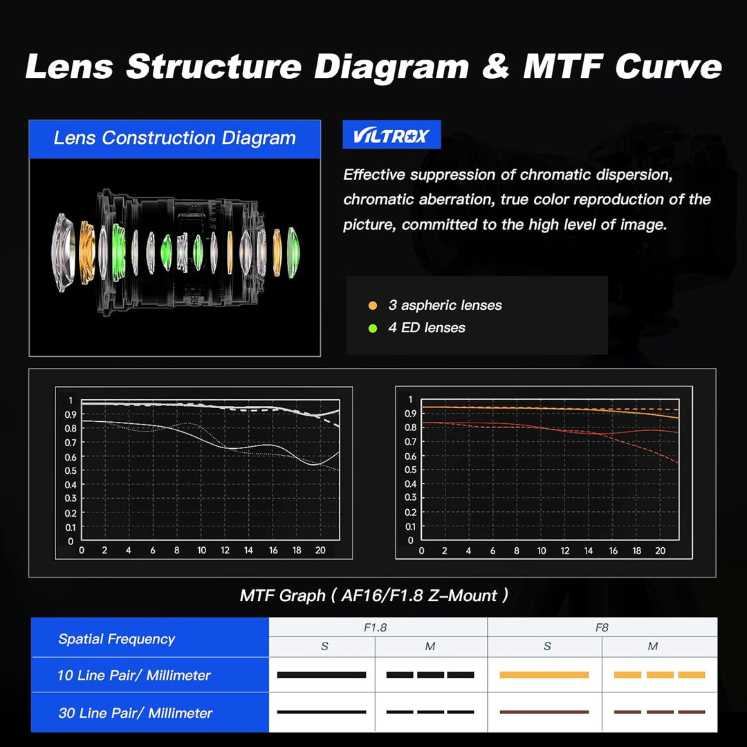 VILTROX 16mm F1.8 Full-Frame STM Autofokus Objektive für Nikon Z Mount Kamera Objektive Camera Lense