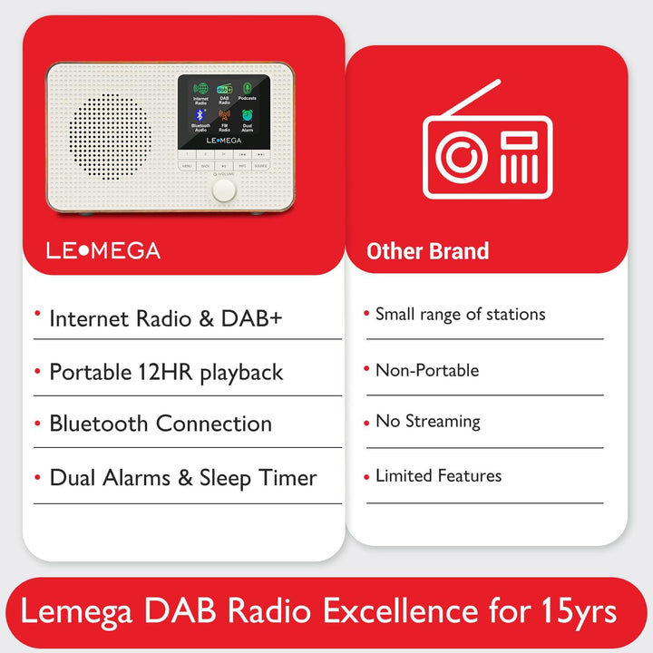LEMEGA IR1 Tragbares WiFi Internetradio,DAB/DAB+/FM Digitalradio,Bluetooth,Doppelwecker,Schlaf-Snooz