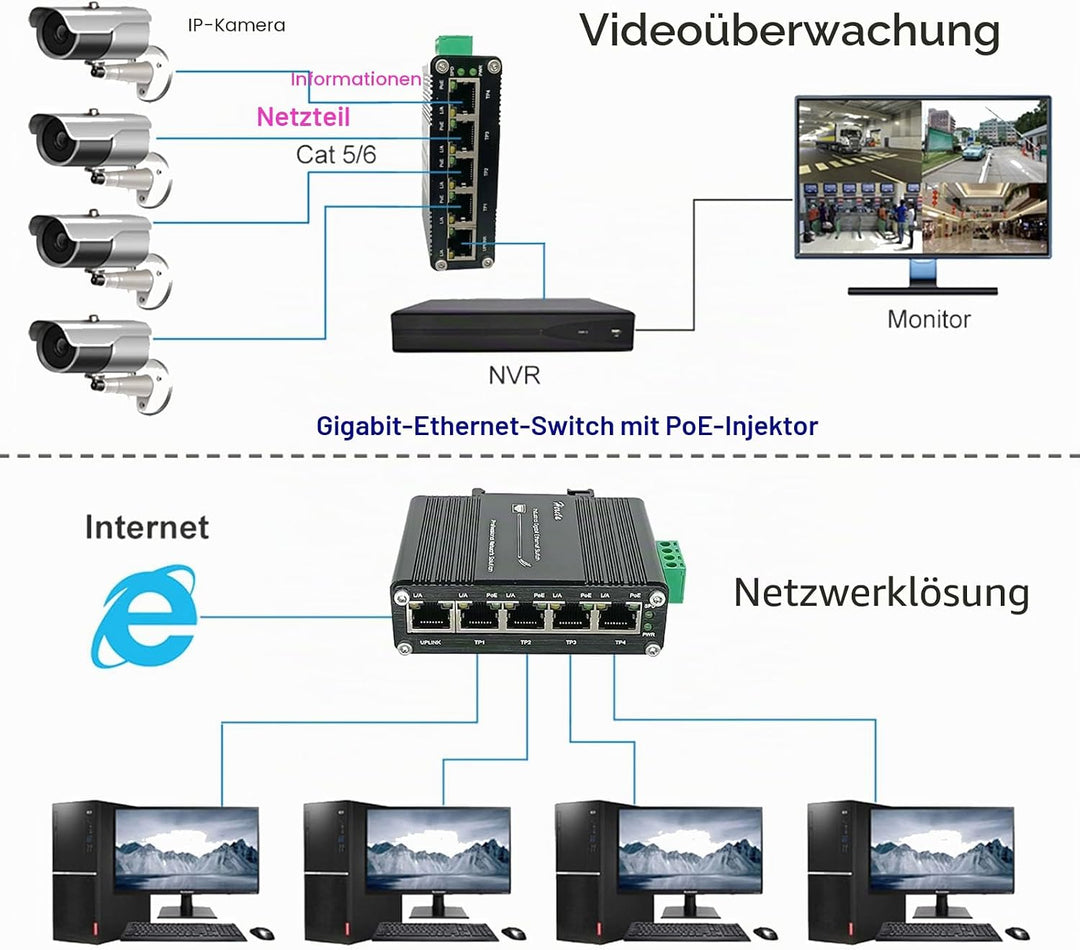 Industrieller Gigabit PoE Ethernet Switch 5-Port Mini 10/100/1000Mbps Base-TX gehärteter Ethernet Sw