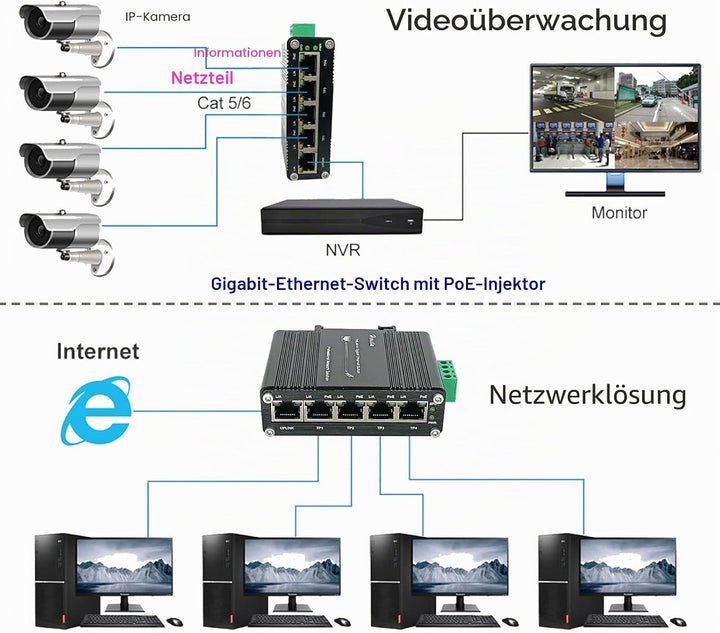 Industrieller Gigabit PoE Ethernet Switch 5-Port Mini 10/100/1000Mbps Base-TX gehärteter Ethernet Sw