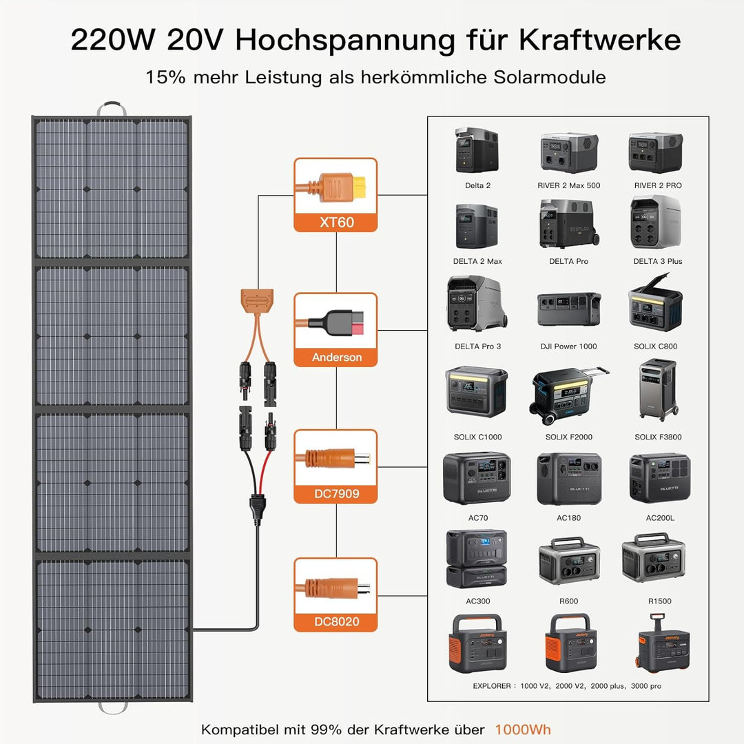 220W Tragbares Solarpanel, Leichtes Faltbares 20V Solarpanel mit Verstellbarem Ständer, IP67 Wasserd