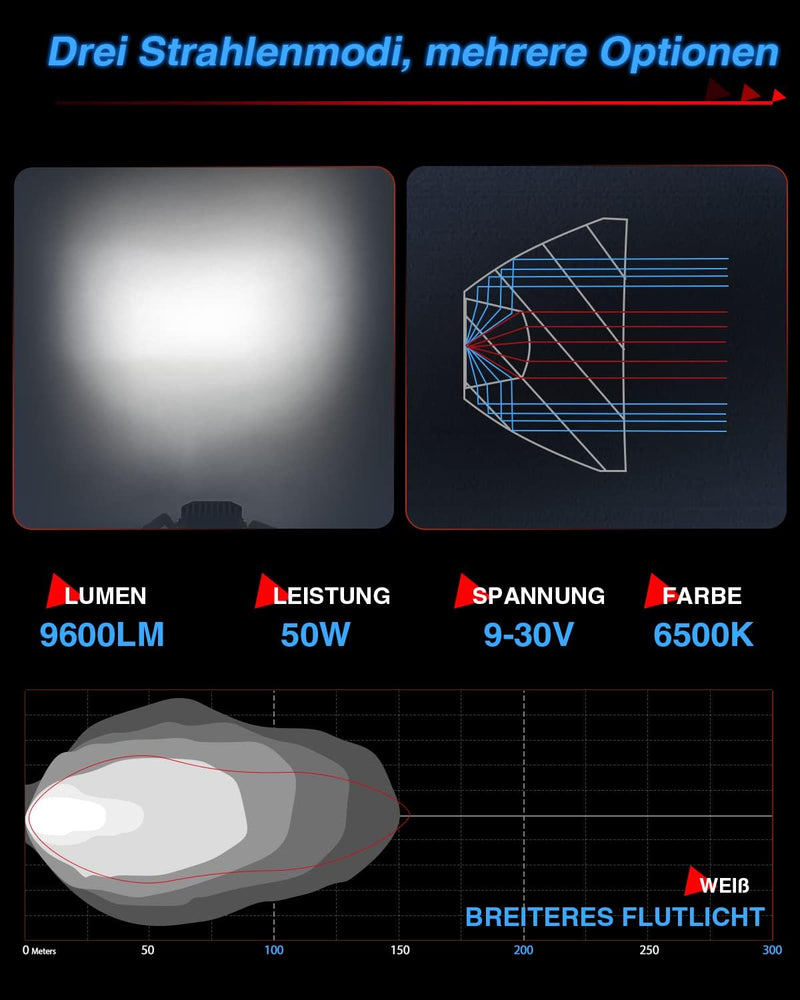 CO LIGHT LED Arbeitsscheinwerfer 12v Led Scheinwerfer 24v Zusatzscheinwerfer auto 4 zoll 2 stück×50W