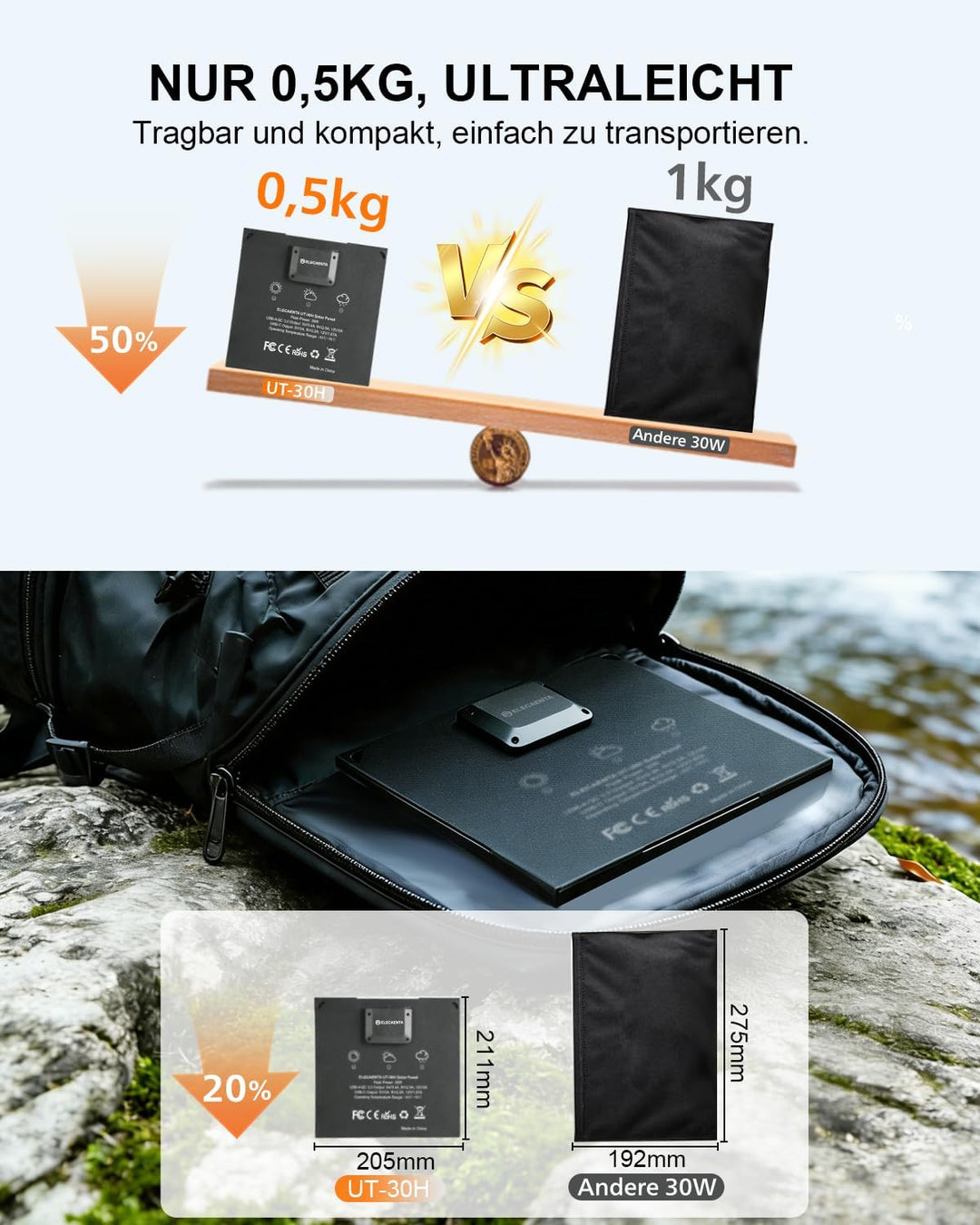 ELECAENTA 30W ETFE HPBC Solar Ladegerät 2-Port USB-C PD20W QC3.0 IP68 Wasserdicht Faltbar Solar Pane