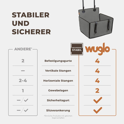 Extra Stabiler Hunde Autositz - Verstärkter Autositz für kleine und mittlere Hunde mit 4 Befestigung