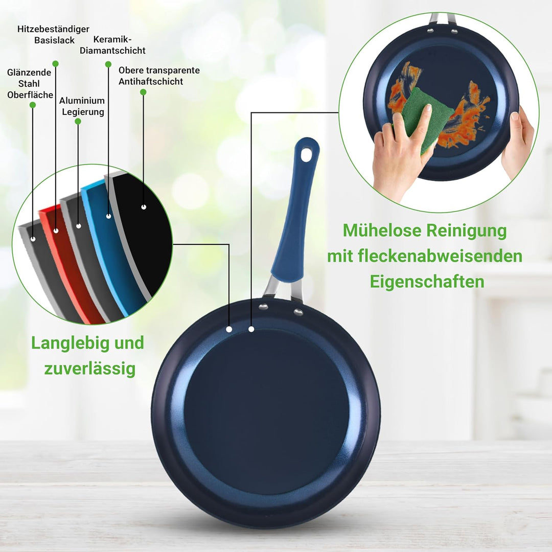 NutriChef Pfannenset & Topfset 11-teilig Antihaftbeschichtet – Kochtopf Set mit Durchsichtigen Decke