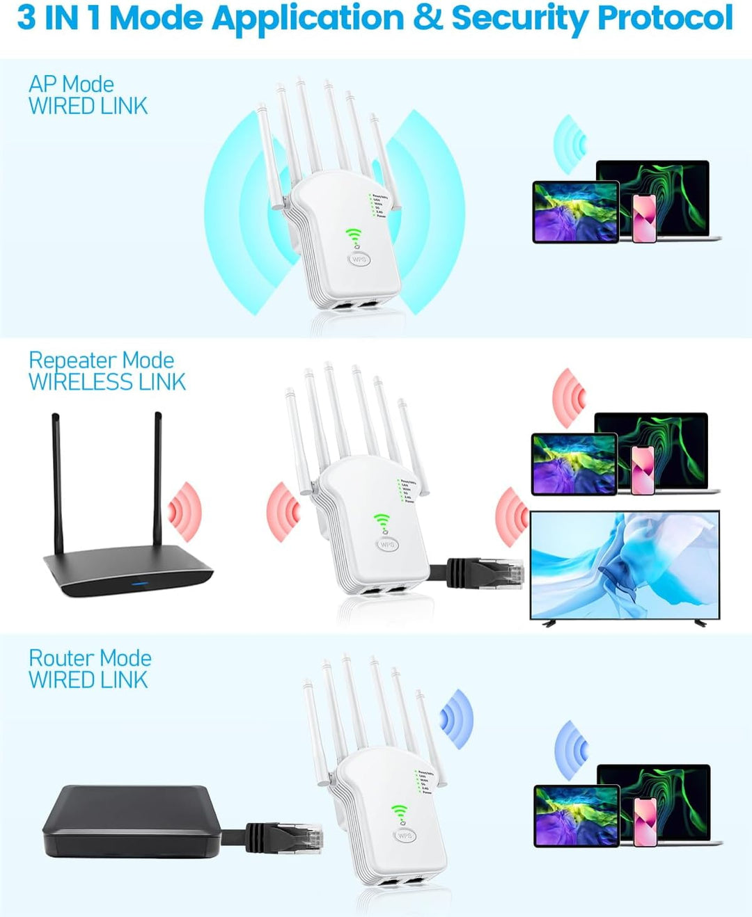 WLAN Verstärker Repeater 1200Mbit/s (867MBit/s 5GHz + 300MBit/s 2,4GHz),WiFi Booster mit Repeater/Ro