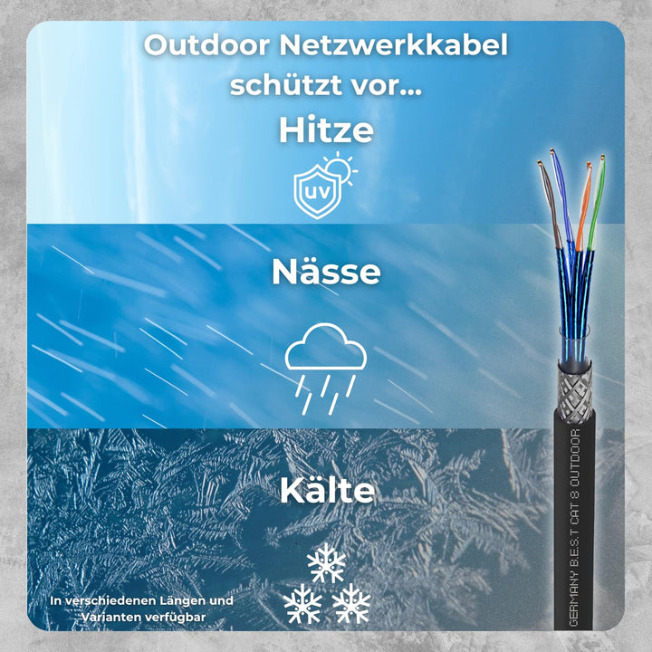 Germany B.e.s.t CAT 7 100M Duplex Erdkabel Netzwerkkabel Outdoorkabel LAN Kabel Ethernetkabel S/FTP