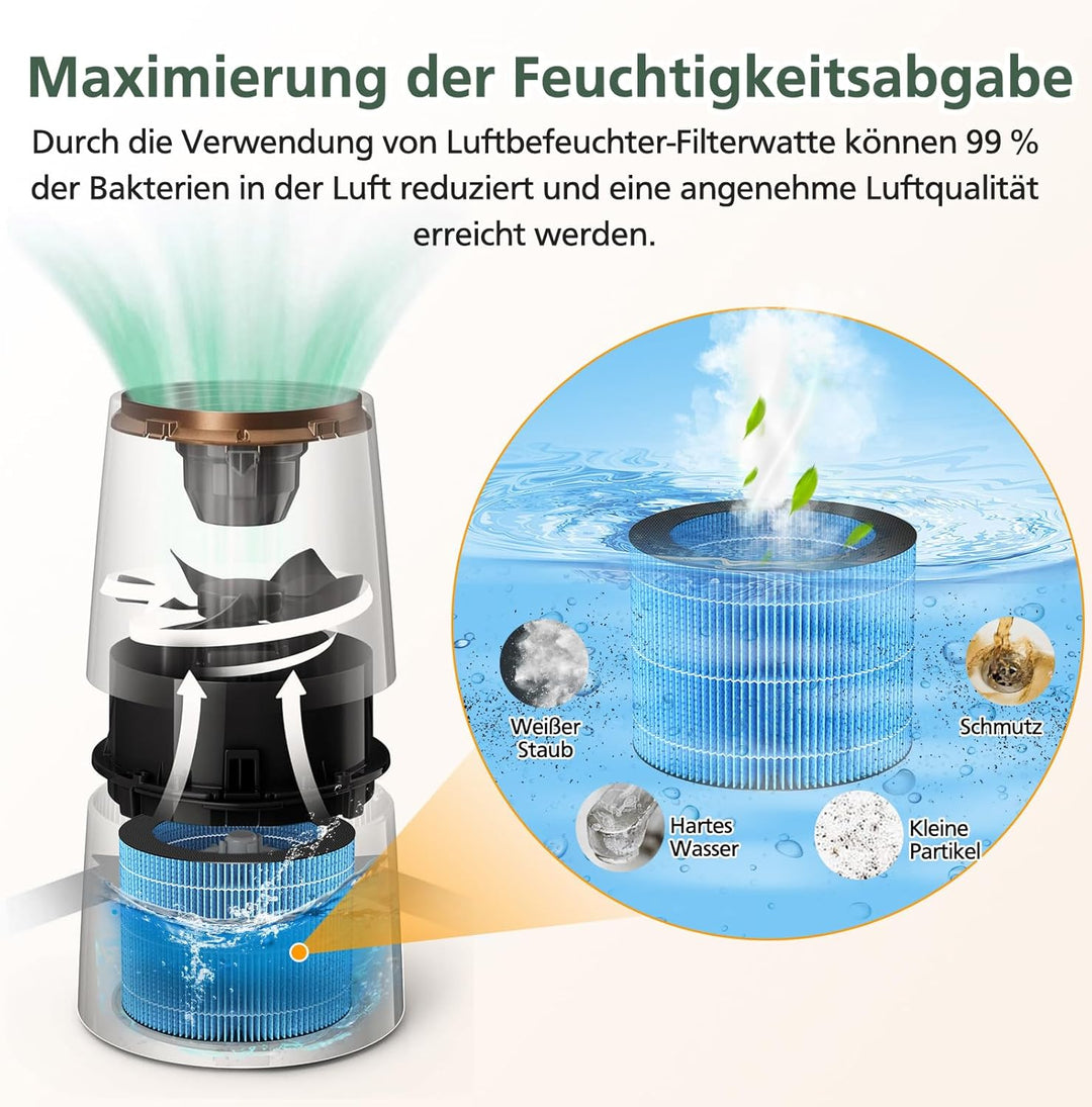 2 Stück AMF220 Ersatzfilter kompatibel mit Philips AMF220/15 und HU3916 HU3918 HU2716 HU2718 Luftbef