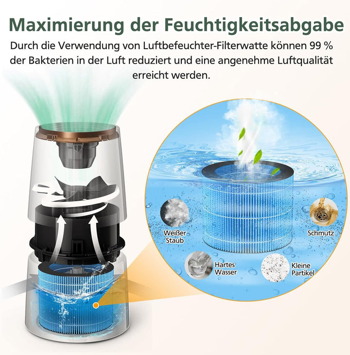 2 Stück AMF220 Ersatzfilter kompatibel mit Philips AMF220/15 und HU3916 HU3918 HU2716 HU2718 Luftbef