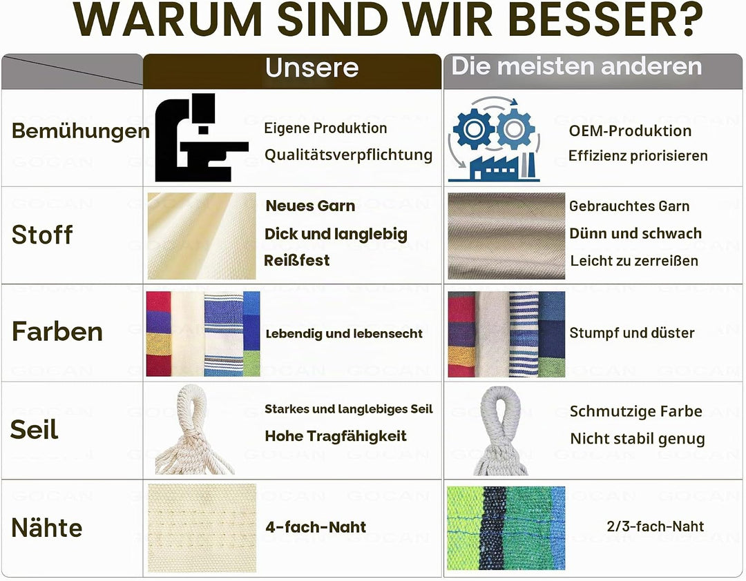 GOCAN Hängematten Garten Outdoor Garten Hängematten Leinwand 220x150cm Gesamtlänge 330cm Belastung 3