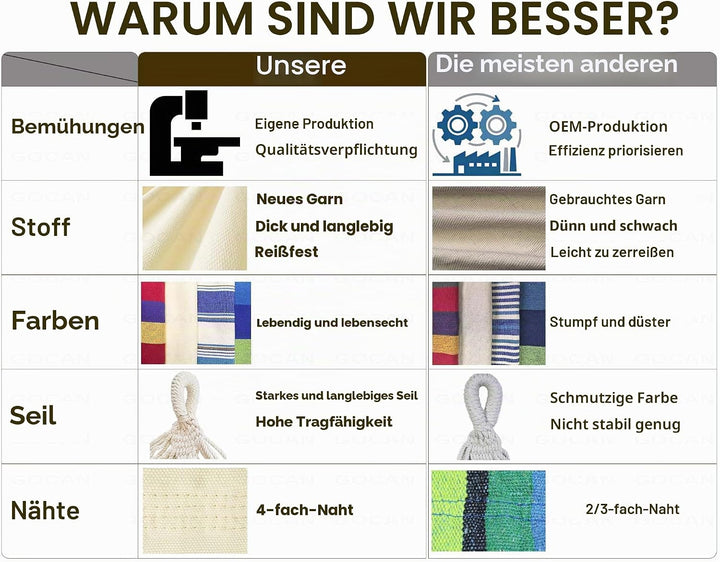 GOCAN Hängematten Garten Outdoor Garten Hängematten Leinwand 220x150cm Gesamtlänge 330cm Belastung 3