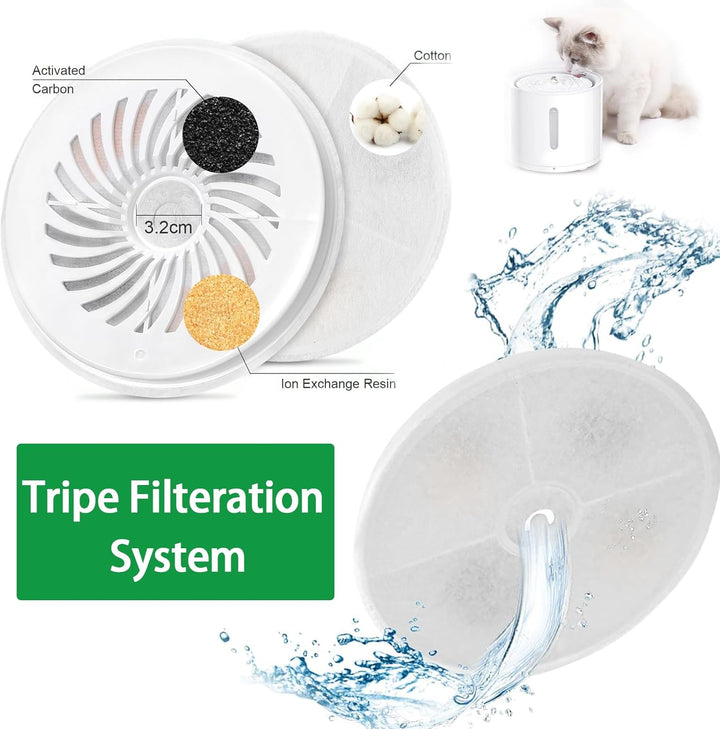 5 Stück Katzenbrunnen Filter, Kompatibel mit PETKIT Trinkbrunnen Unit 3.0, mit Harz und Aktivkohle,