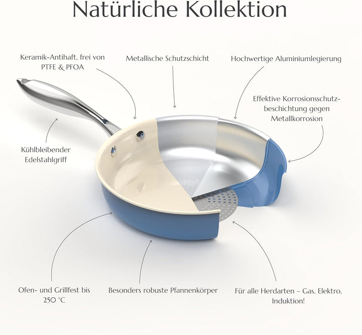 Uukrave Keramik Bratpfannen ohne Teflon, Pfannenset Induktion, Keramikpfanne ohne ptfe und pfoa 20/2