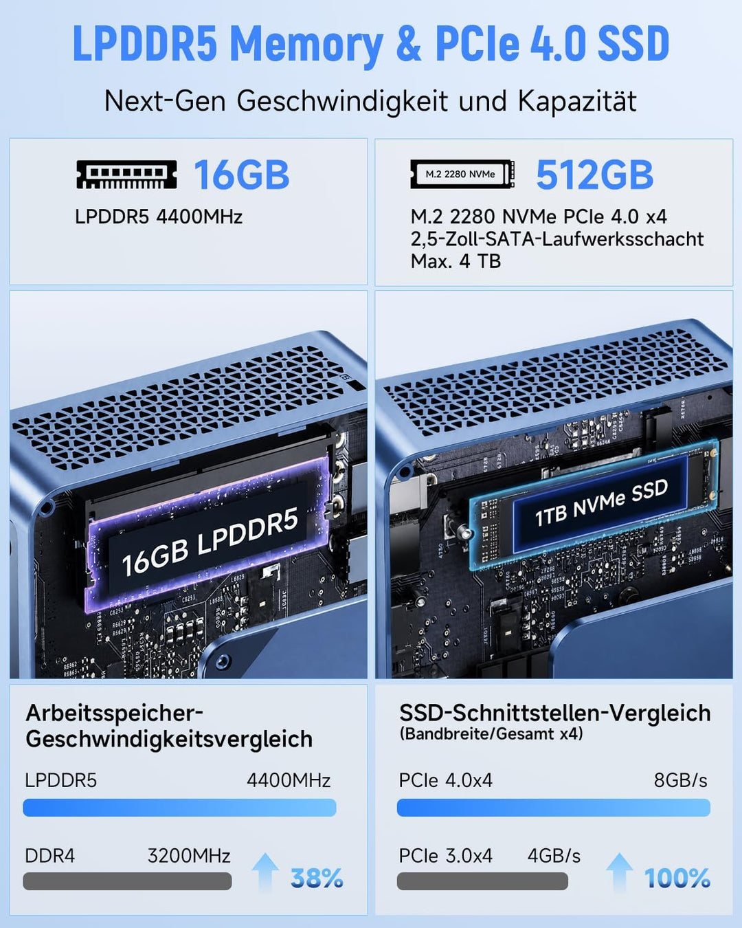 BMAX Mini PC Intel Core Ultra 5 115U(bis zu 4,2GHz, 8C/10T), 16GB LPDDR5 & 512GB NVMe SSD(max 4TB),