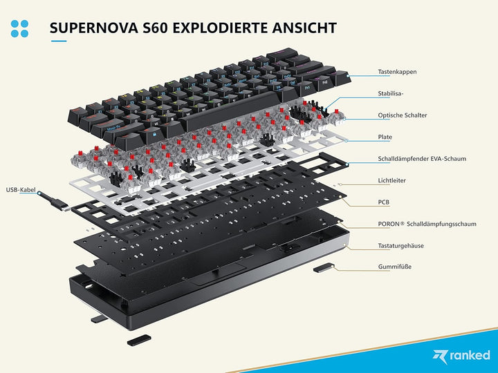 Ranked S60 Supernova Mechanische 60 Prozent Tastatur | Hotswap Gaming Keyboard | 62 Programmierbare