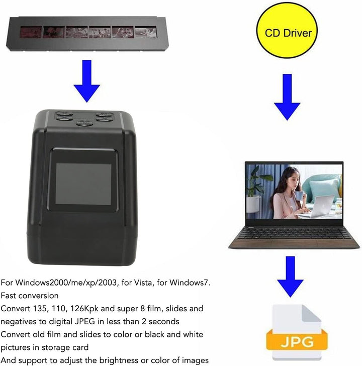 Garsent Digitaler Film- und Diascanner, Dia- und Filmbetrachter mit 2,0-Zoll-LCD-Bildschirm, Konvert