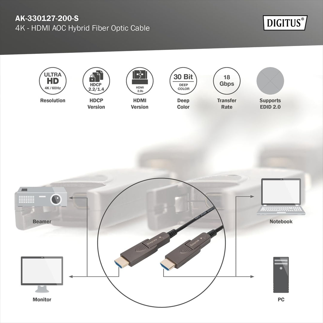 DIGITUS Glasfaser HDMI-Kabel – 20 m – UHD 4k 60Hz – abnehmbare Stecker, 20 m