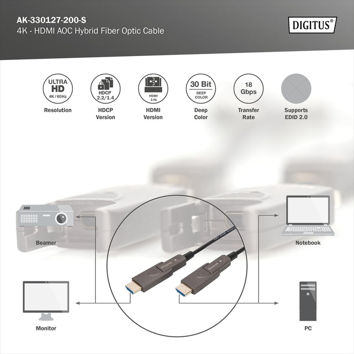 DIGITUS Glasfaser HDMI-Kabel – 20 m – UHD 4k 60Hz – abnehmbare Stecker, 20 m