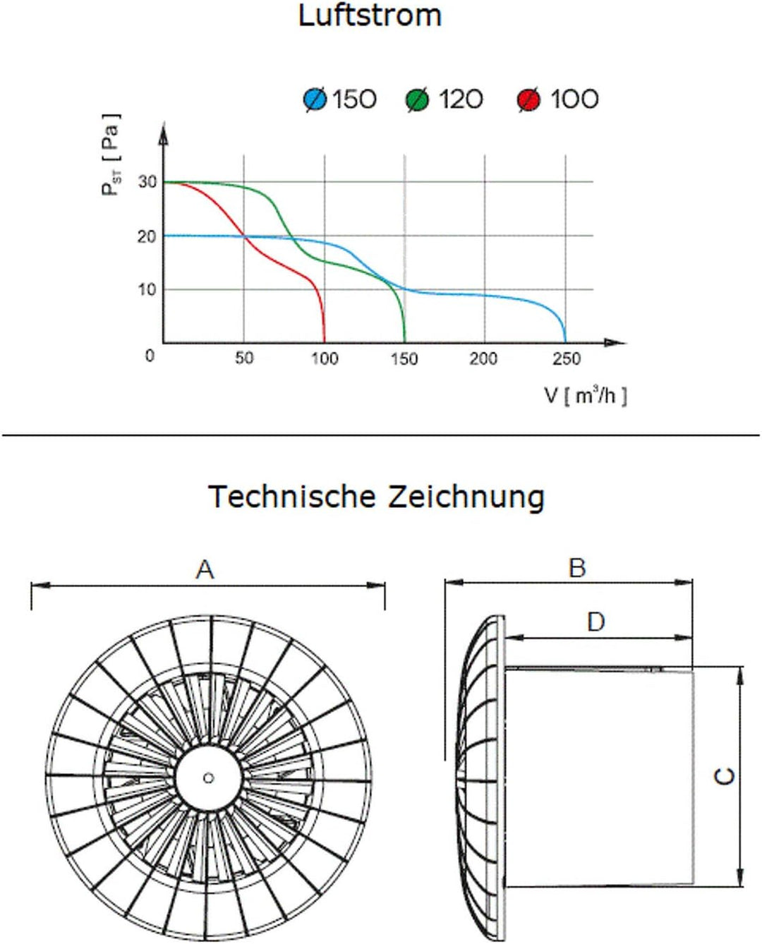 VONLIS Lüfter Ventilator Badezimmer Lamellen Bewegungsmelder rund eckig Zu Abluft Turbine Ø 100 mm F