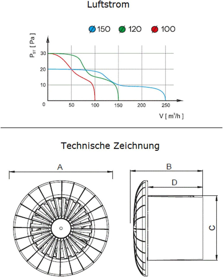 VONLIS Lüfter Ventilator Badezimmer Lamellen Bewegungsmelder rund eckig Zu Abluft Turbine Ø 100 mm F