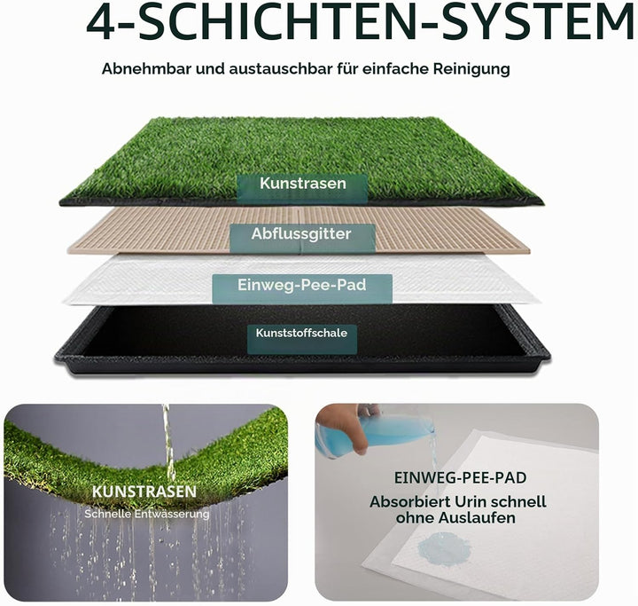 MEEXPAWS Mittelgross Hundetoilette aus Kunstrasen mit Tablett | 79×53 cm|2 Robustes Gras-Ersatzset|
