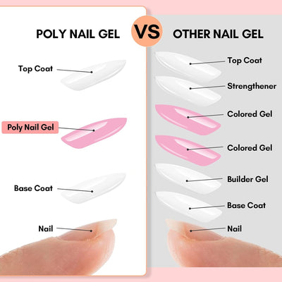 Makartt Poly Nagel Gel Set , 6 Farben Classic, Builder Gel Nagelverlängerung Gel mit Base Gel Top Co