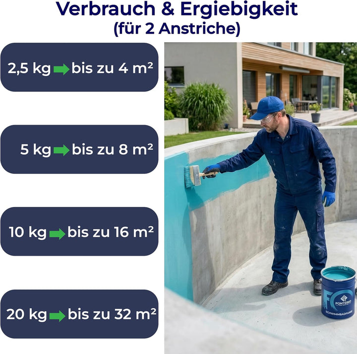 2K Schwimmbadfarbe Poolfarbe Betonbecken Schwimmbeckenfarbe Lichtblau - 5Kg 5 kg (1er Pack) Ral 5012