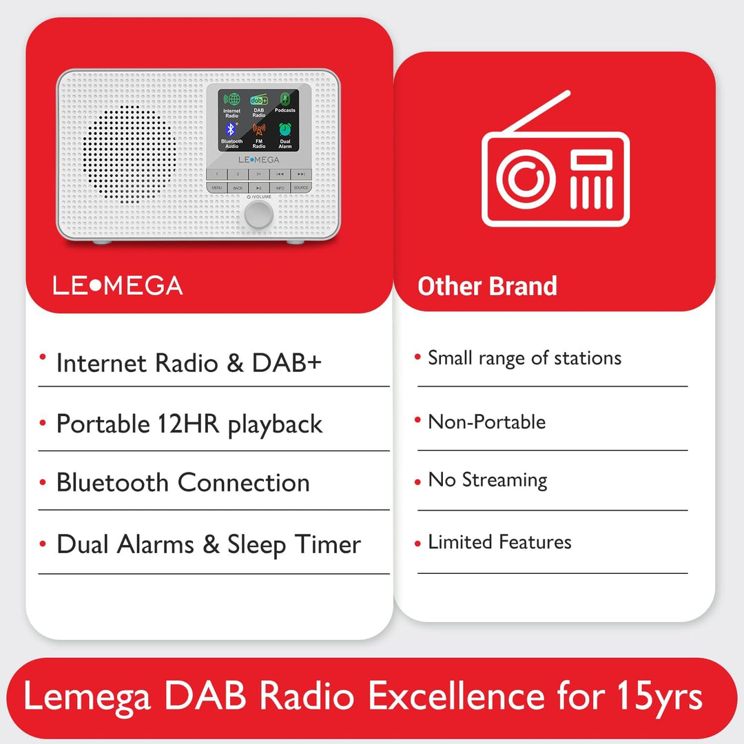 LEMEGA IR1 Tragbares WiFi Internetradio,DAB/DAB+/FM Digitalradio,Bluetooth,Doppelwecker,Schlaf-Snooz