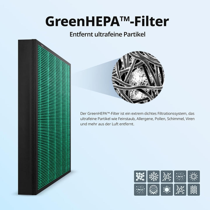Coway MAX2 Filter für Airmega 250/250S