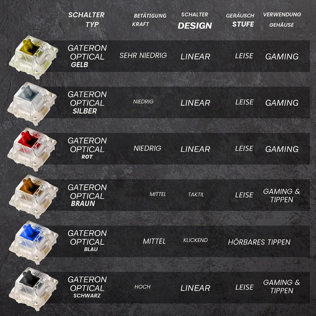 HK Gaming GK61 mechanische 60 Prozent Tastatur | 61 programmierbare Tasten mit RGB Beleuchtung | Kom