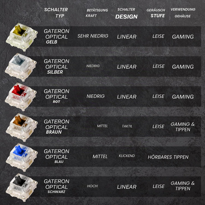 HK Gaming GK61 mechanische 60 Prozent Tastatur | 61 programmierbare Tasten mit RGB Beleuchtung | Kom